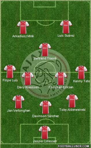 AFC Ajax Formation 2018