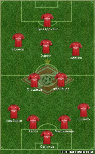 Spartak Moscow Formation 2018