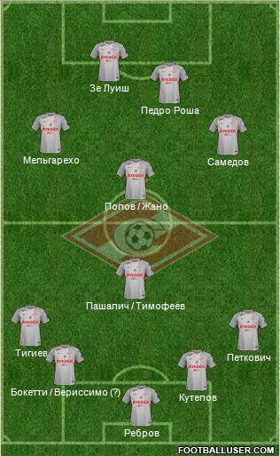 Spartak Moscow Formation 2018