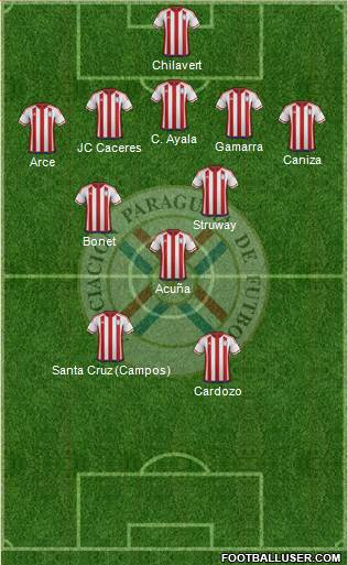 Paraguay Formation 2018