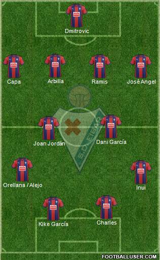 S.D. Eibar S.A.D. Formation 2018