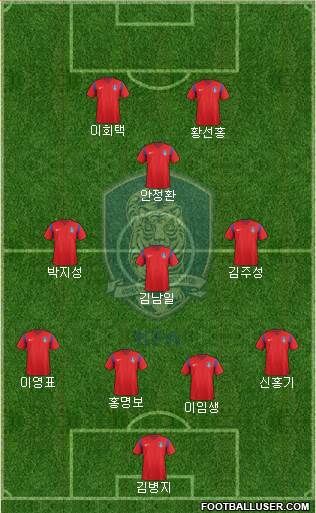 South Korea Formation 2018