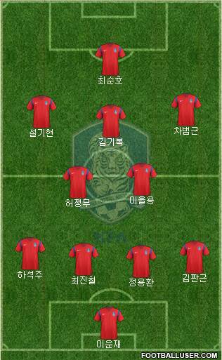 South Korea Formation 2018