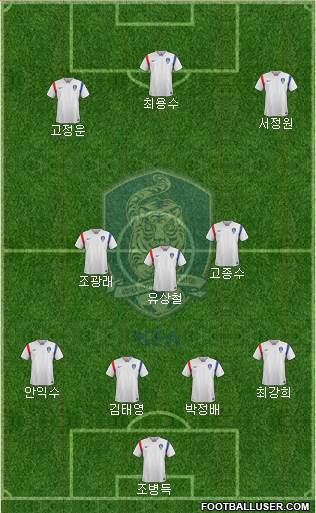 South Korea Formation 2018