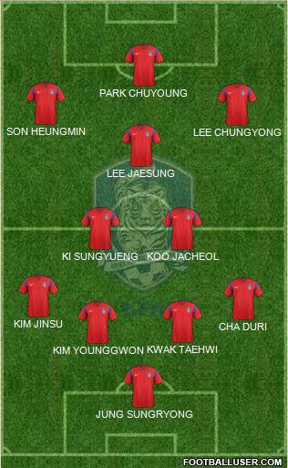 South Korea Formation 2018