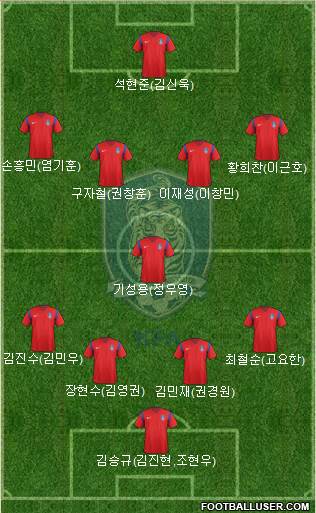 South Korea Formation 2018