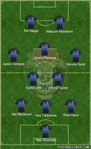 Japan Formation 2018