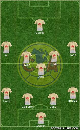 Club de Fútbol América Formation 2018