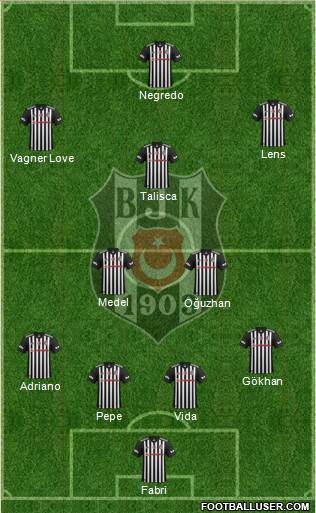 Besiktas JK Formation 2018