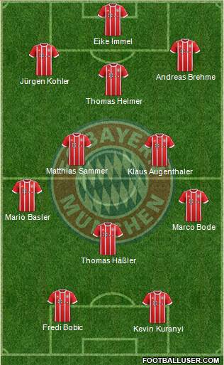 FC Bayern München Formation 2018