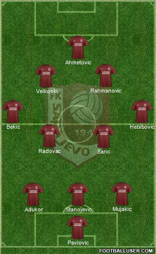 FK Sarajevo Formation 2018