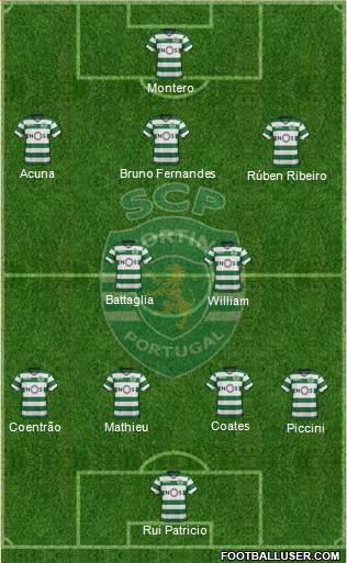 Sporting Clube de Portugal - SAD Formation 2018