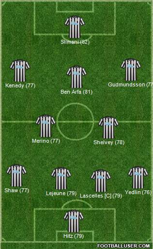 Newcastle United Formation 2018