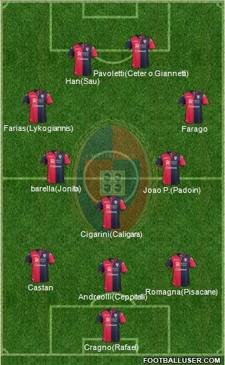 Cagliari Formation 2018