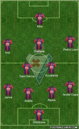 S.D. Eibar S.A.D. Formation 2018