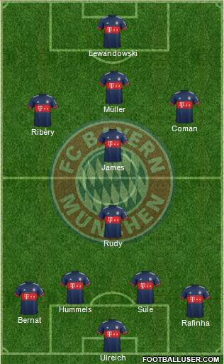 FC Bayern München Formation 2018