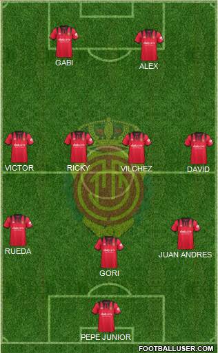 R.C.D. Mallorca S.A.D. Formation 2018