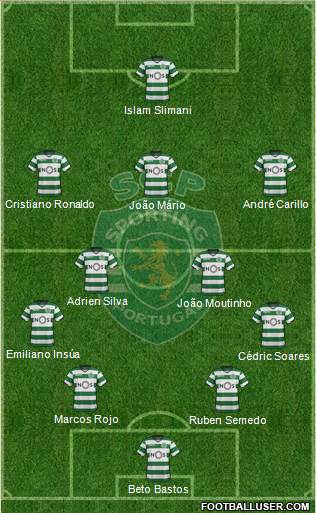 Sporting Clube de Portugal - SAD Formation 2018