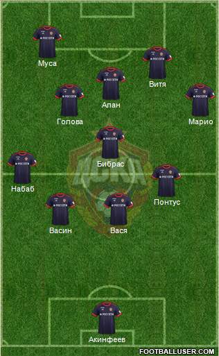 CSKA Moscow Formation 2018