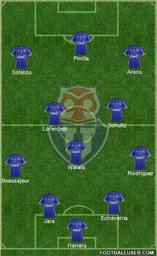 CF Universidad de Chile Formation 2018