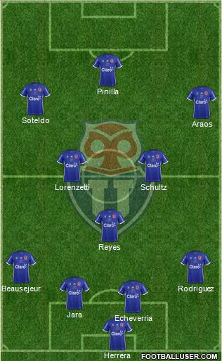 CF Universidad de Chile Formation 2018