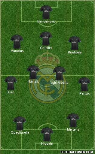 R. Madrid Castilla Formation 2018