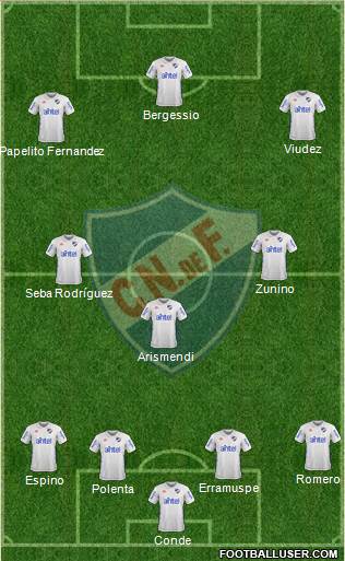 Club Nacional de Football Formation 2018