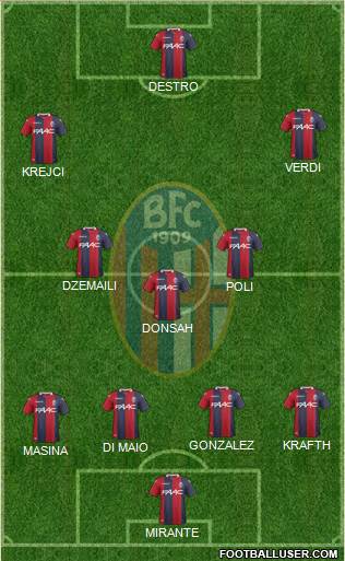 Bologna Formation 2018