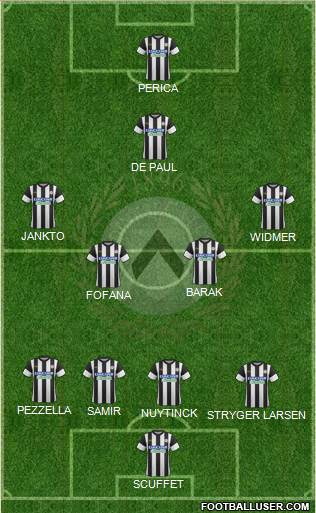 Udinese Formation 2018