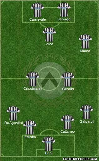 Udinese Formation 2018