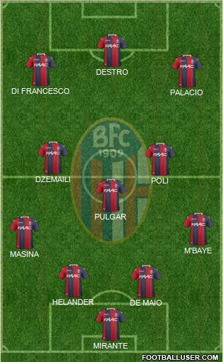 Bologna Formation 2018