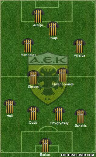 AEK Athens Formation 2018