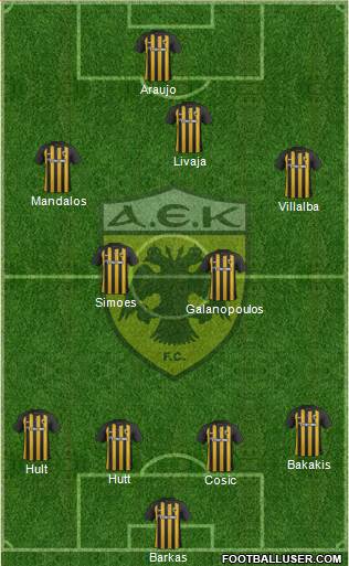 AEK Athens Formation 2018