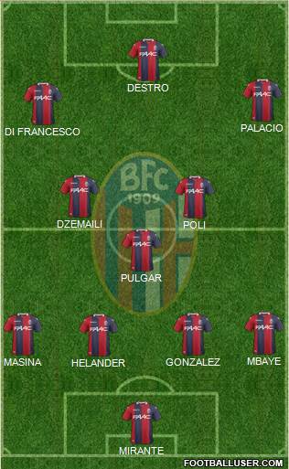 Bologna Formation 2018