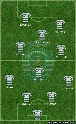 Sporting Clube de Portugal - SAD Formation 2018