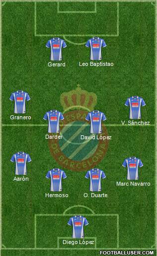 R.C.D. Espanyol de Barcelona S.A.D. Formation 2018