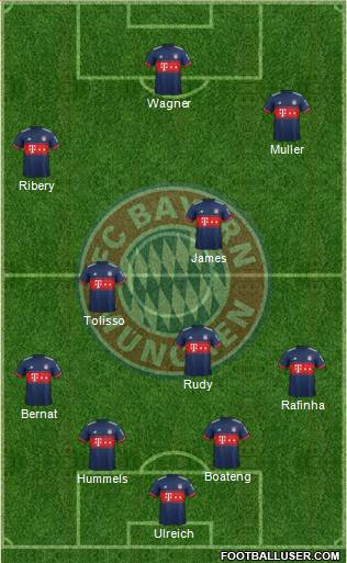 FC Bayern München Formation 2018