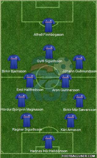 Iceland Formation 2018