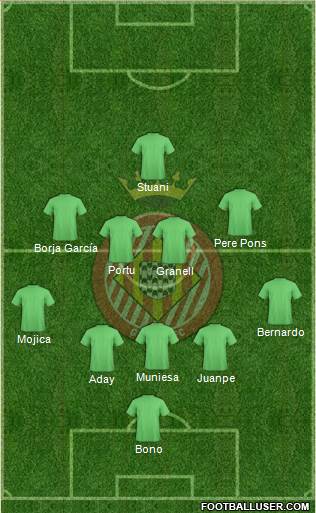 F.C. Girona Formation 2018