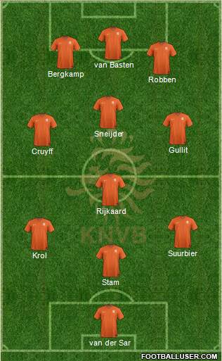 Holland Formation 2018