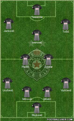 FK Partizan Beograd Formation 2018