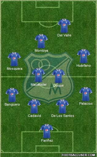 CD Los Millonarios Formation 2018