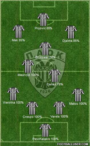 AS PAOK Salonika Formation 2018