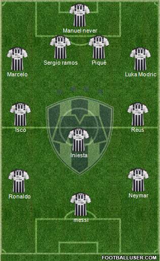 Club de Fútbol Monterrey Formation 2018