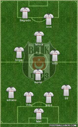 Besiktas JK Formation 2018