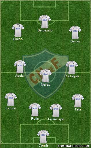 Club Nacional de Football Formation 2018