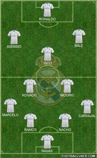 Real Madrid C.F. Formation 2018