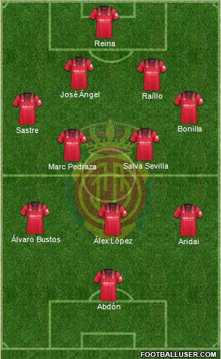 R.C.D. Mallorca S.A.D. Formation 2018