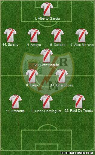 Rayo Vallecano de Madrid S.A.D. Formation 2018