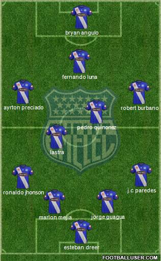 CS Emelec Formation 2018